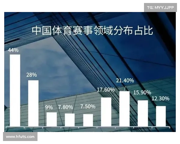 体育赛事是城市发展的、体育赛事对城市经济的影响
