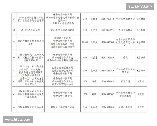 体育赛事信息统计体育赛事报告